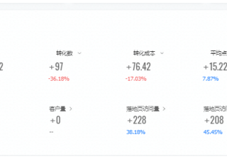 快手推广效果怎么样？如何做好快手广告的效果？