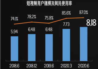 怎样在小红书投放视频广告？