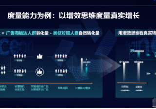 快手广告营销行业的进化趋势是怎么样的呢？