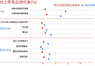 Google推广：电商出海如何获取流量？