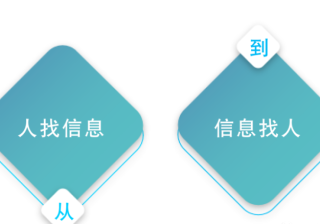 值得收藏：企业商家应用腾讯广告资源指南 | 腾讯信息流广告