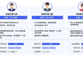 2023家居消费新趋势：用腾讯视频广告“好内容”拿捏三大代表人群