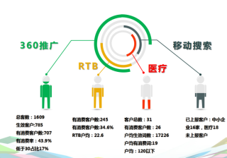 2021年度360推广华东区域交流会