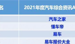 百度推广案例洞察｜汽车平台行业-图文侧创意研究报告