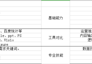 现在29岁了做seo感觉迷茫，转行什么行业比较好？