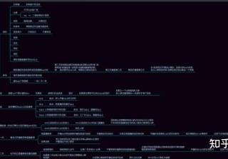 运营干货|抖音账号从0到1起号流程图 免费拿走