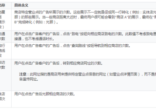 Google广告平台：查看按商店划分的报告