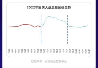 国庆假期 营销秘籍-游戏行业篇