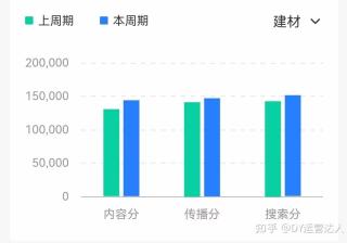 抖音运营报告怎么写？干货教学