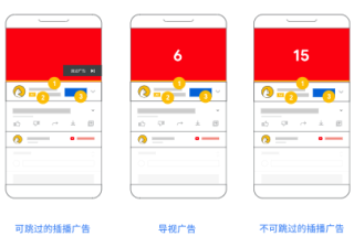 视频覆盖面Google广告系列简介