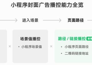 微信小程序广告封面微信广告播控能力上新