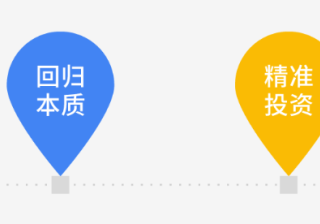 查找您的 Google Ads 客户 ID