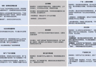 特殊时期百货行业怎么做？|快手推广开户代理商