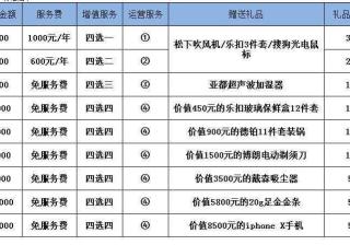 2021年11月360推广开户促销活动