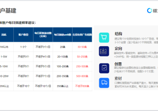 版权登记申请办理流程，如何申请版权登记流程