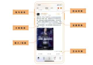 微博广告推广|微博广告投放