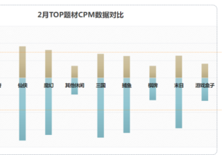 代办商标注册公司，北京商标注册公司代办