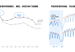 全力以“复”共创增长丨招聘行业春招趋势与投放指南 | 百度广告开户