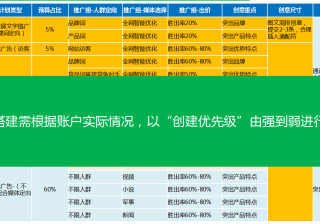 雅虎平台可不可以上自己的广告？