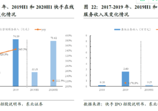快手直播广告怎么投放，快手直播推广开户预存多少钱？