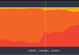 生长型企业双十一小红书广告投放指南