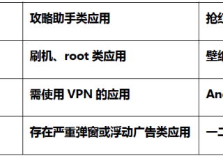vivo投放CPD推广平台介绍