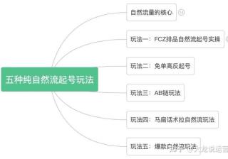 神马广告卧龙推广后台流量超市工具-业务点流量，操作概览
