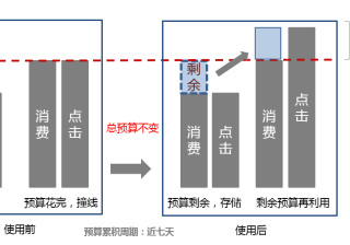 神马搜索广告后台的预算银行工具-让推广实现高安全、稳扩量