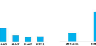WiFi万能钥匙平台介绍以及wifi万能钥匙广告如何投放精准？