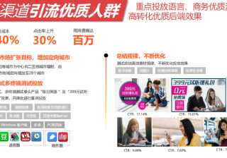 网易广告如何实现精准营销？效果怎么样？