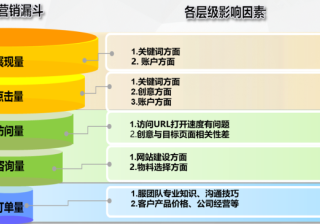 影响神马广告效果的因素有哪些？广告主应该如何优化？
