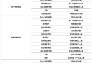 微信广告投放的出价方式：智能优化