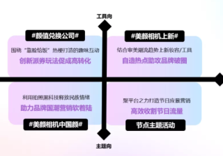 在美图投放广告有何优势？