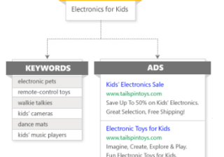 Bing广告账户​如何编辑已下载的电子表格以进行批量上传？《01》