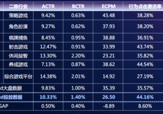 美图竞价距离腾讯竞价差距有多远？多长时间可以追上平行？