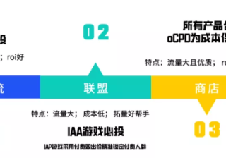 游戏广告在vivo投放的策略有哪些？