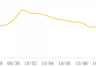各行业国庆期间如何在vivo平台如何投放广告？