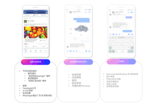 Facebook广告投放——Facebook Messenger 产品详解系列1