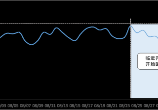 游戏行业：等等我，暑期红利流量的增长高铁！
