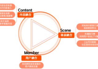 OPPO广告营销CSM融合模型，助力芒果TV破势增长！