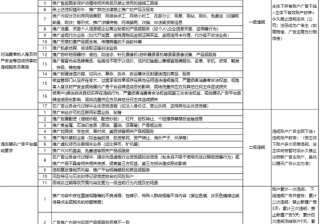 微信广告推广：广告主违规处罚