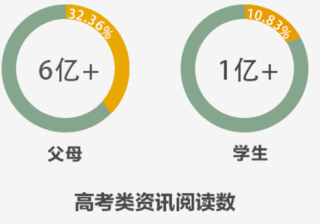 UC广告大数据解读当代社会中国式高考家庭：两代人的爱与付出