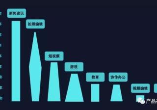 wps广告怎么开户复制其成功经验