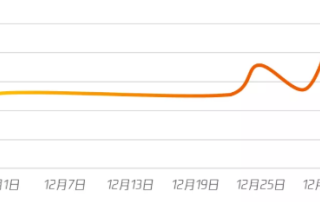 腾讯营销玩法如何助力广告主get年末营销红利？
