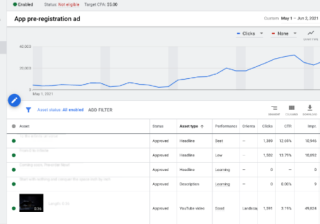 新工具助力谷歌广告更高？具体介绍是怎样的？
