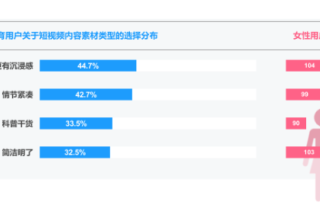wps信息流开户怎么做？