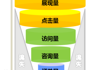 新浪扶翼广告投放的营销价值是什么