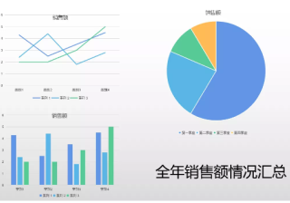 WPS广告平台：工作汇报只会柱状图？学会用这个表，报告瞬间高大上！