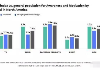 广告品牌竞价：如何打造一个“七猫”更了解年轻人的品牌？