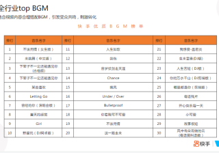 uc广告推广的效果如何？